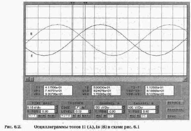 Сложение колебаний