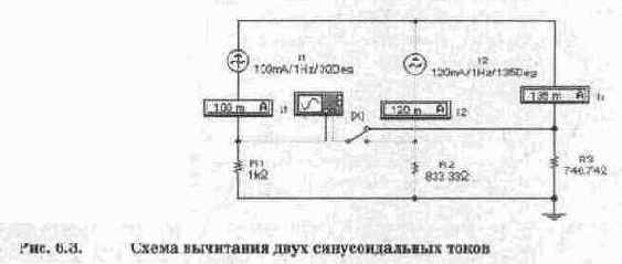 Сложение колебаний