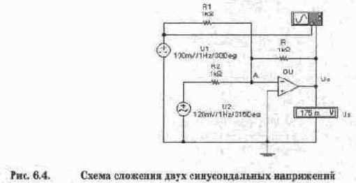 Сложение колебаний