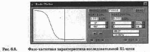 Индуктивность и емкость в цели переменного тока.
