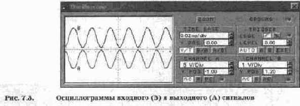 Базовые усилительные каскады