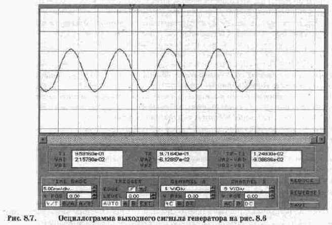 Генераторы гармонических колебаний