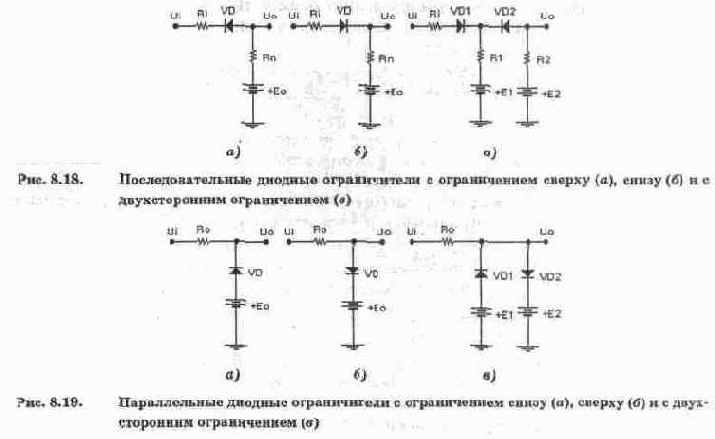 Ограничители и фиксаторы уровня