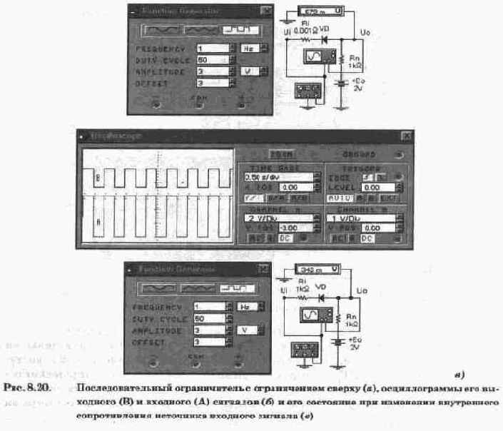 Ограничители и фиксаторы уровня
