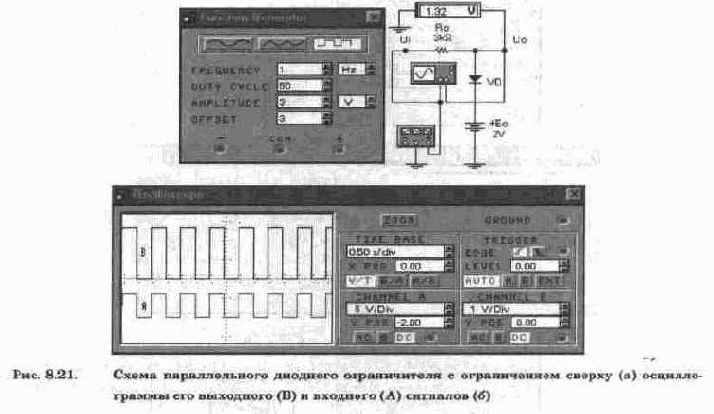 Ограничители и фиксаторы уровня