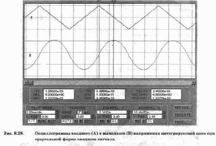 Преобразователи формы сигналов