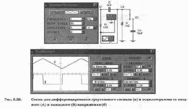 Преобразователи формы сигналов