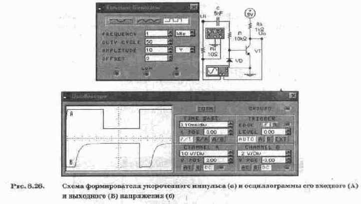 Преобразователи формы сигналов