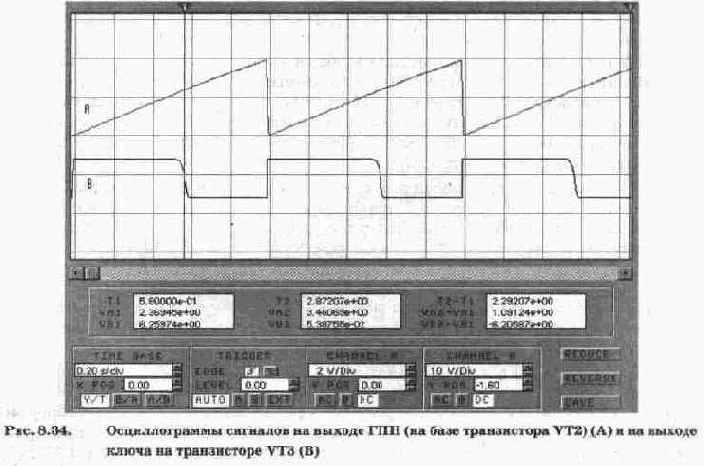 Селекторы импульсов