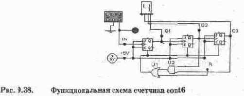 Счетчики