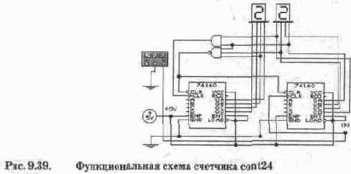 Счетчики