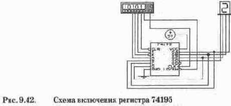 Регистры