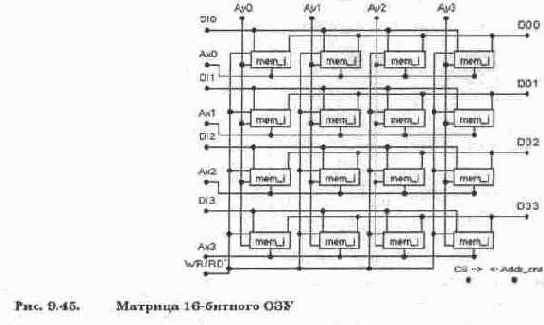 Оперативное запоминающее устройство