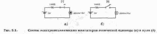Логические элементы