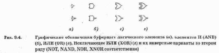 Логические элементы