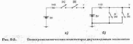 Логические элементы