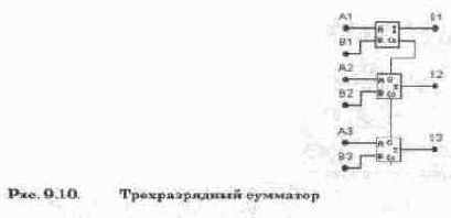 Арифметические сумматоры
