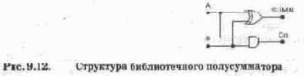 Арифметические сумматоры