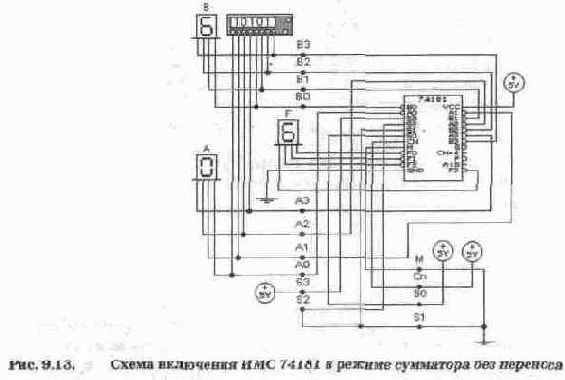 Арифметические сумматоры