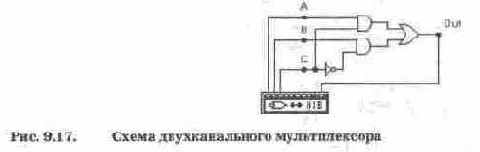 Мультиплексоры и демультиллексоры