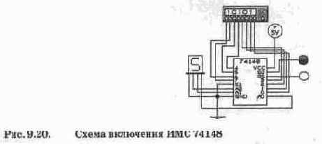 Шифраторы и дешифраторы