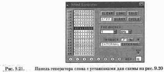 Шифраторы и дешифраторы