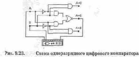 Цифровой компаратор