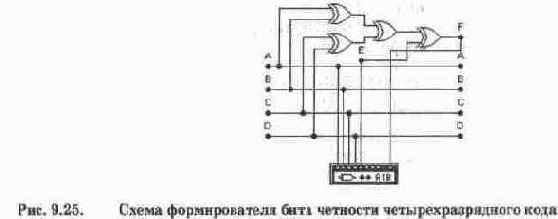 Устройство контроля четности