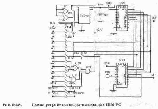 Устройство ввода-вывода для IBM PC