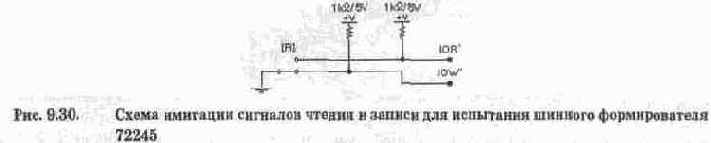 Устройство ввода-вывода для IBM PC