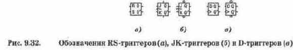 Триггерные схемы